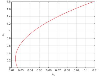 A graph with a red line

AI-generated content may be incorrect.