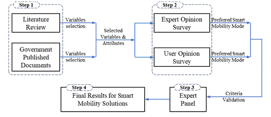 A diagram of a survey
Description automatically generated