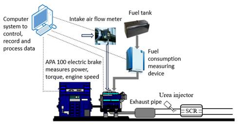 Diagram of a gas turbine
AI-generated content may be incorrect.