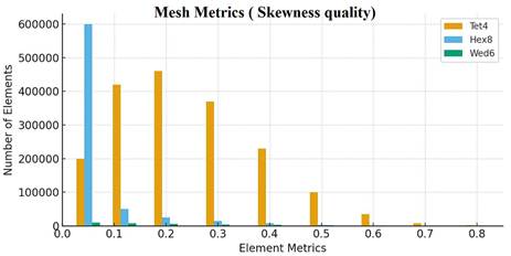 A graph with numbers and a bar chart
AI-generated content may be incorrect.