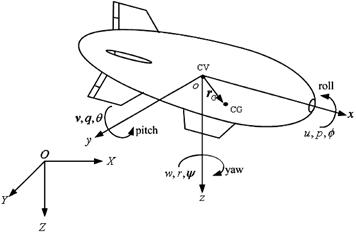 Obraz zawierający rysowanie, szkic, diagram, ilustracja
Zawartość wygenerowana przez sztuczną inteligencję może być niepoprawna.