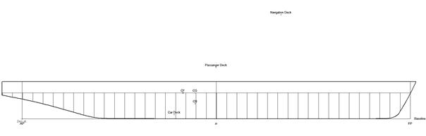 A diagram of a bar
AI-generated content may be incorrect.